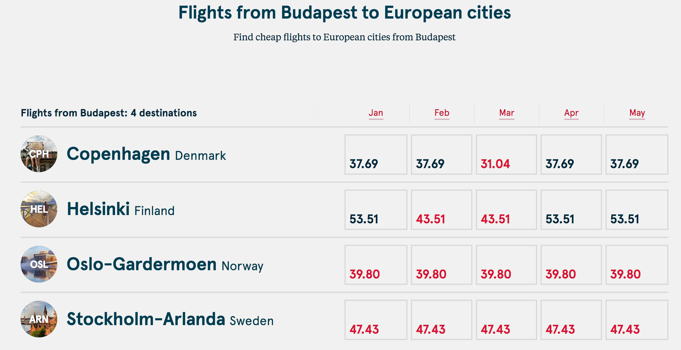 Як знайти дешеві авіаквитки Norwegian