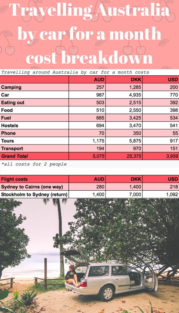 Travelling Australia by car for a month cost breakdown. How much does it really cost to be travelling around Australia by car for a month? Learn from an expense report for our East Coast Australia road trip